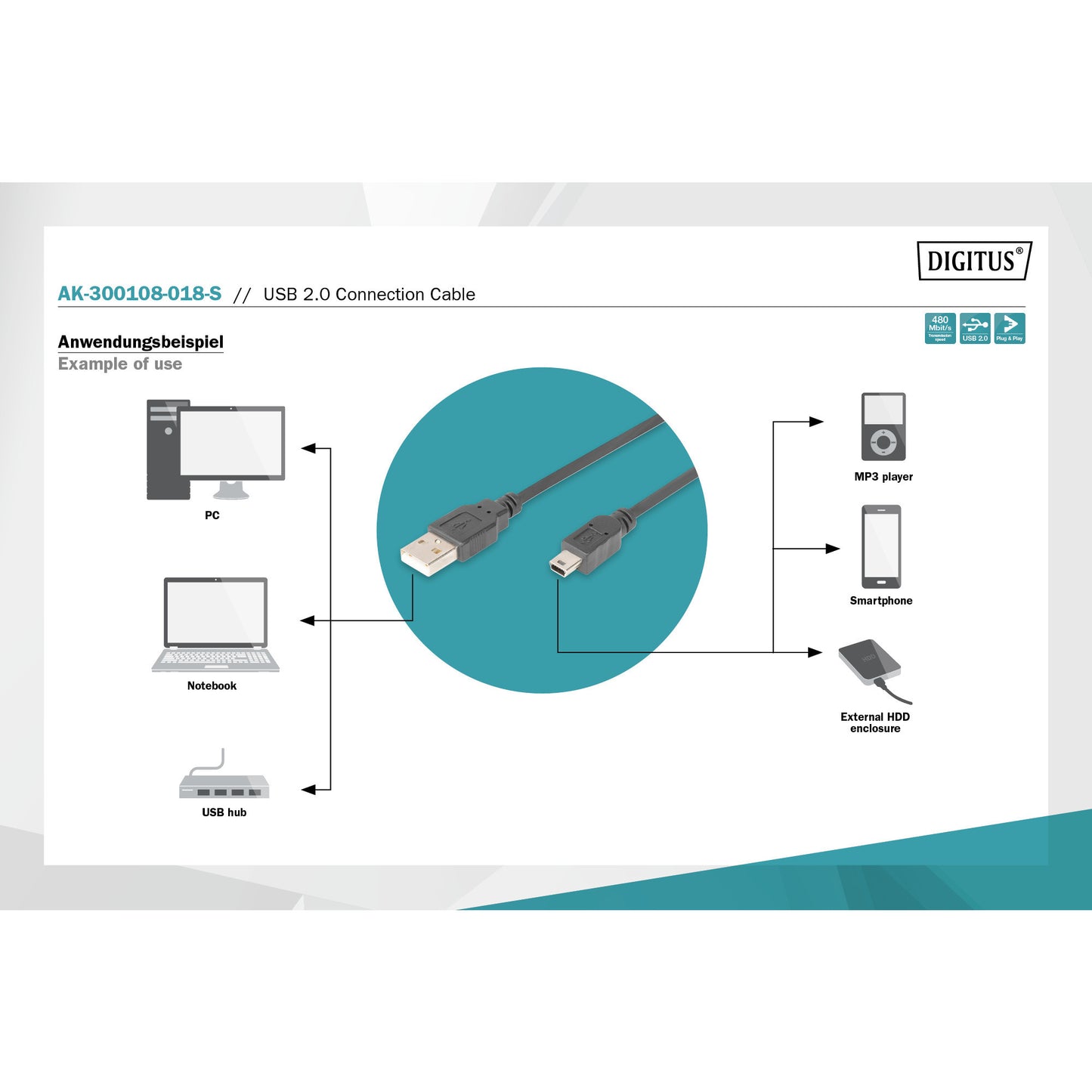 USB 2.0 Kabel, USB-A Stecker > mini USB Stecker