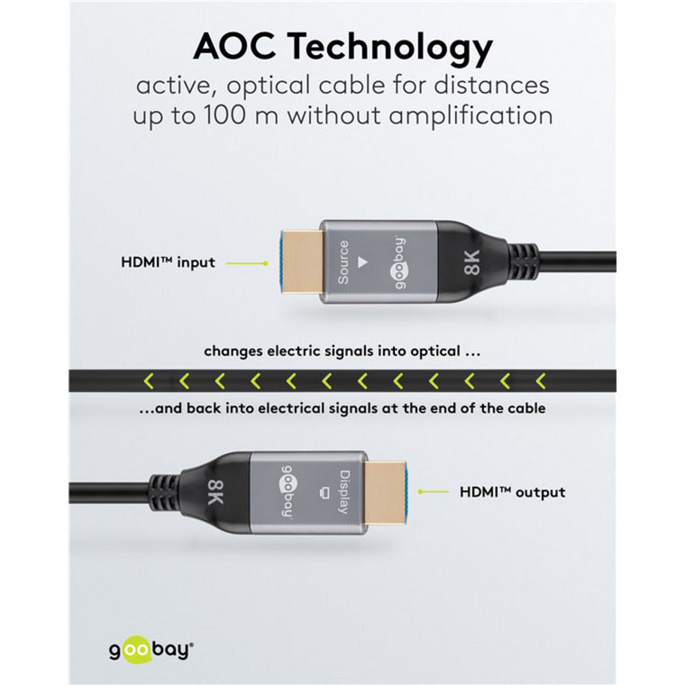 Optisches Hybrid Ultra High-Speed HDMI Kabel (AOC) 8K / 60Hz
