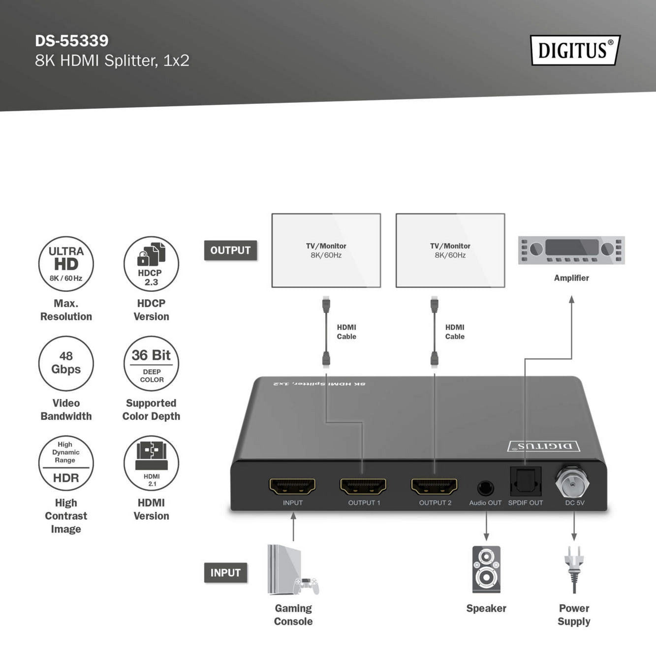 8K HDMI Splitter, 1x2