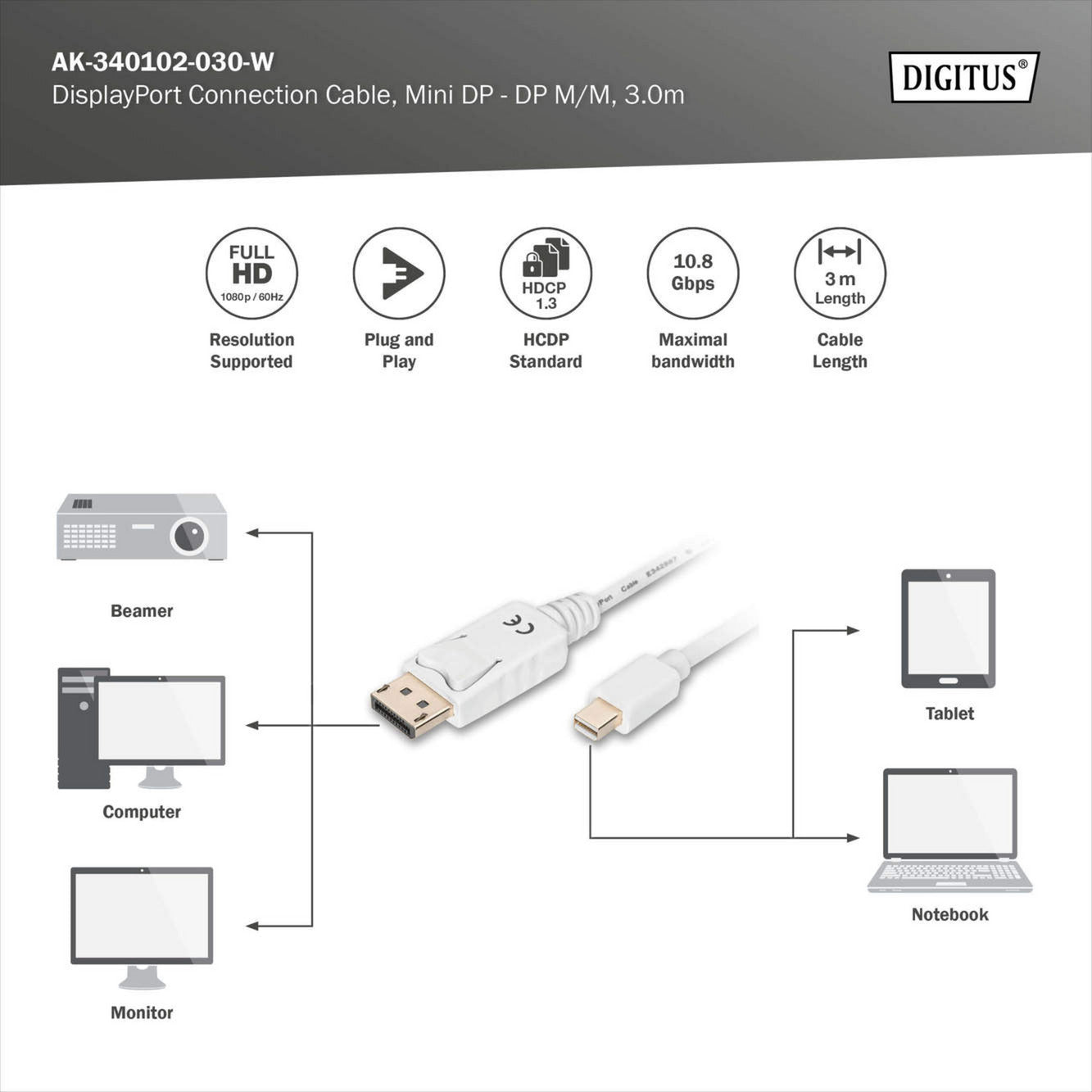 mini-DisplayPort > DisplayPort Anschlusskabel, Full HD 1080p