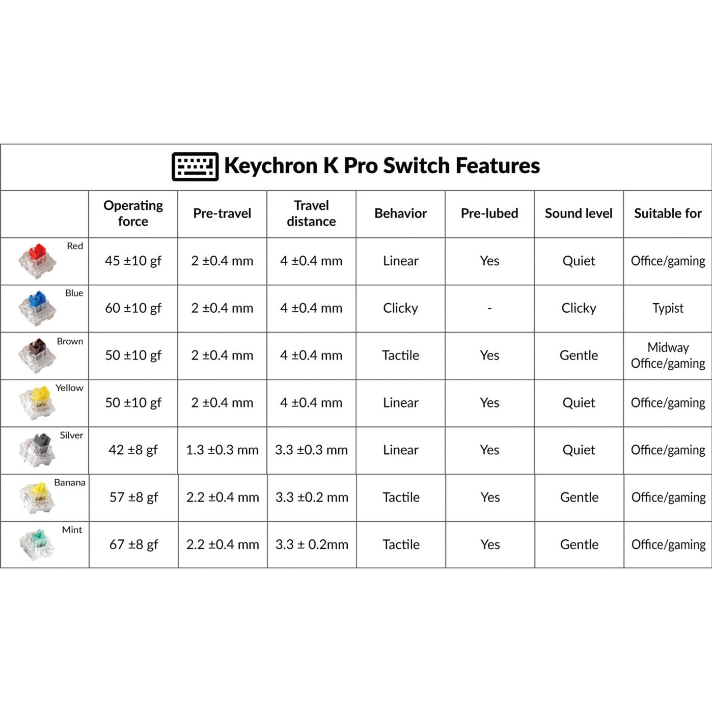 Keychron K Pro Silver Switch-Set (silber/transparent, 110 Stück)