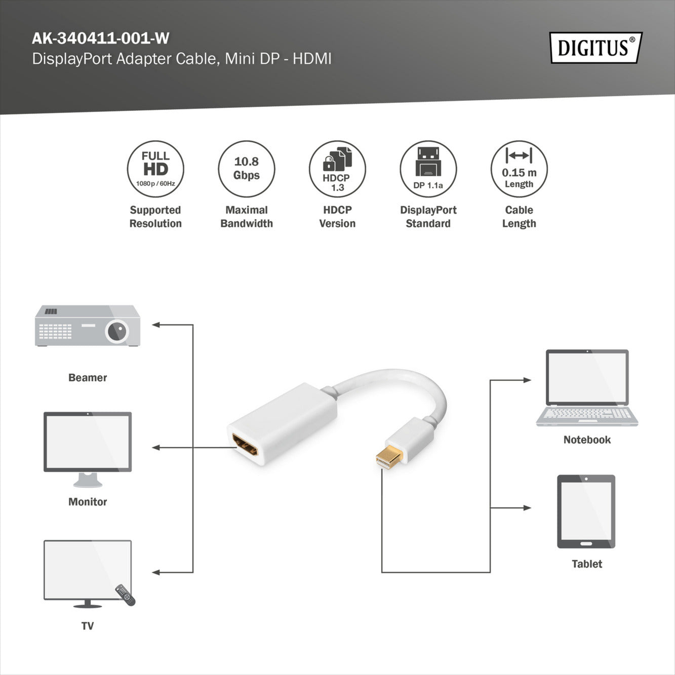 Mini DisplayPort auf HDMI Adapter / Konverter