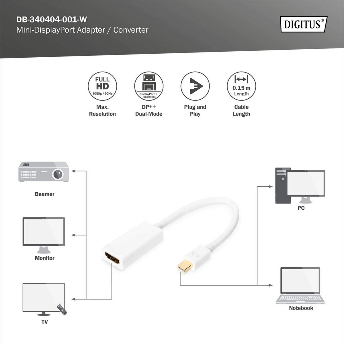 Adapterkabel mini DisplayPort > HDMI, Full HD