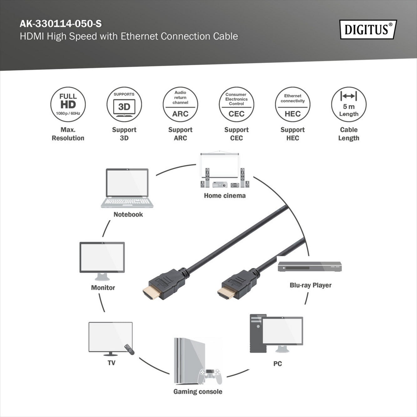 HDMI High Speed Anschlusskabel, mit Ethernet, Full HD 1080i/p