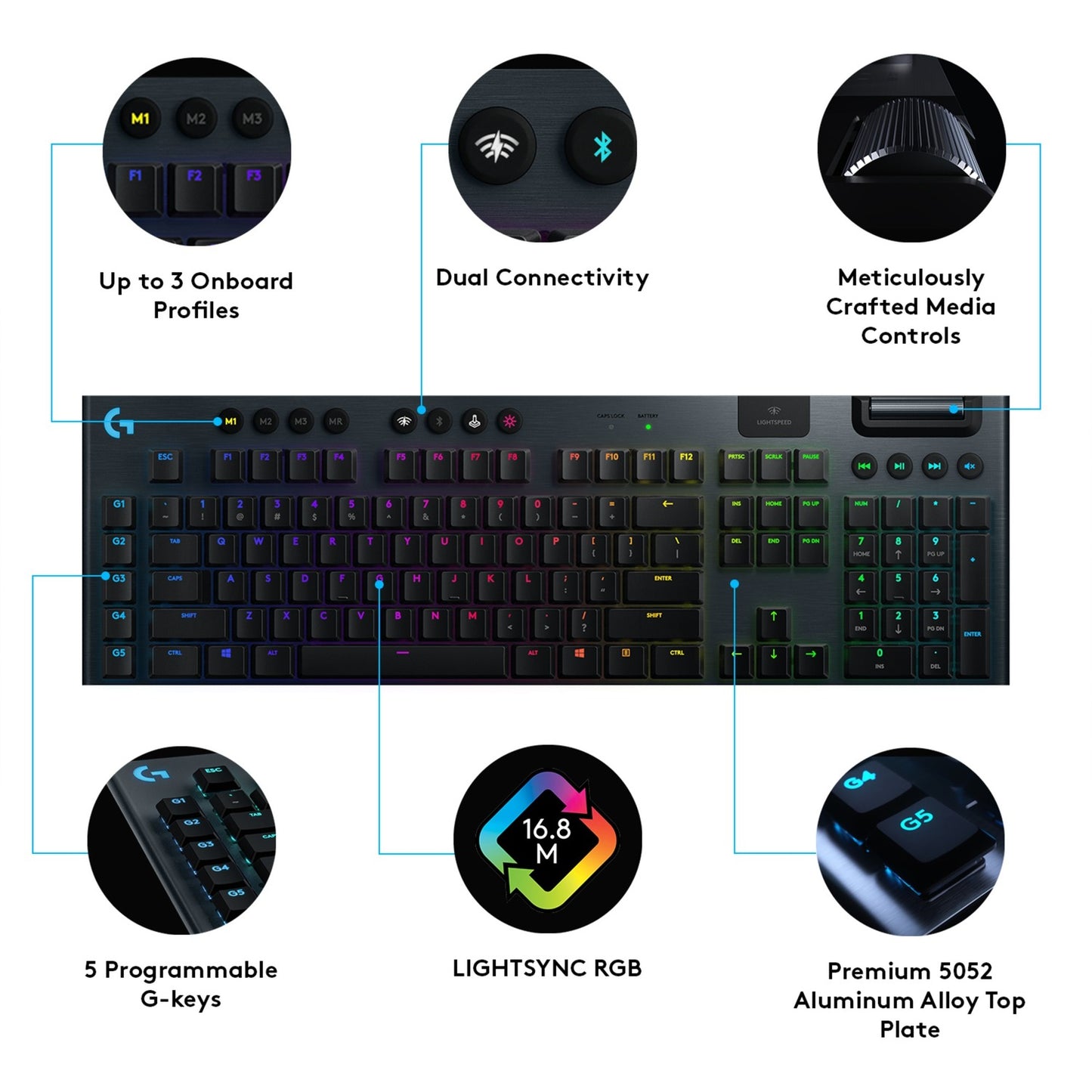 Logitech G915 LIGHTSPEED (schwarz, DE-Layout, GL Tactile)