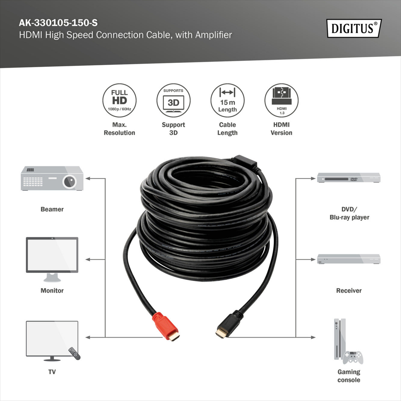 HDMI High Speed Kabel, mit Verstärker