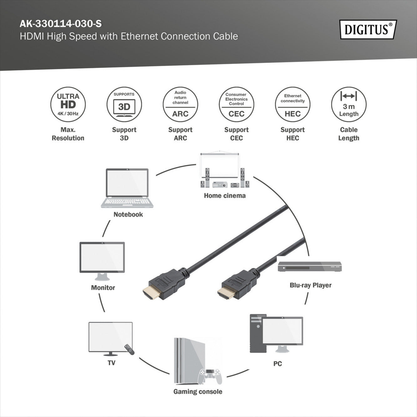 HDMI High Speed Anschlusskabel, mit Ethernet, Full HD 1080i/p