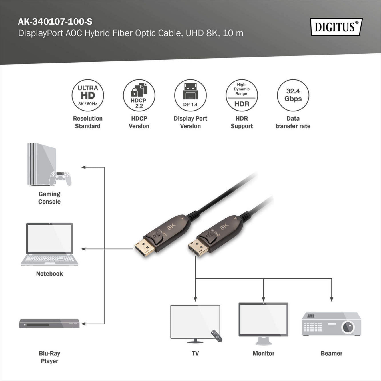 DisplayPort AOC Hybrid Glasfaserkabel, UHD 8K