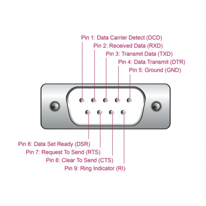 USB 2.0 Adapter, USB-A Stecker > Seriell RS-232 Stecker