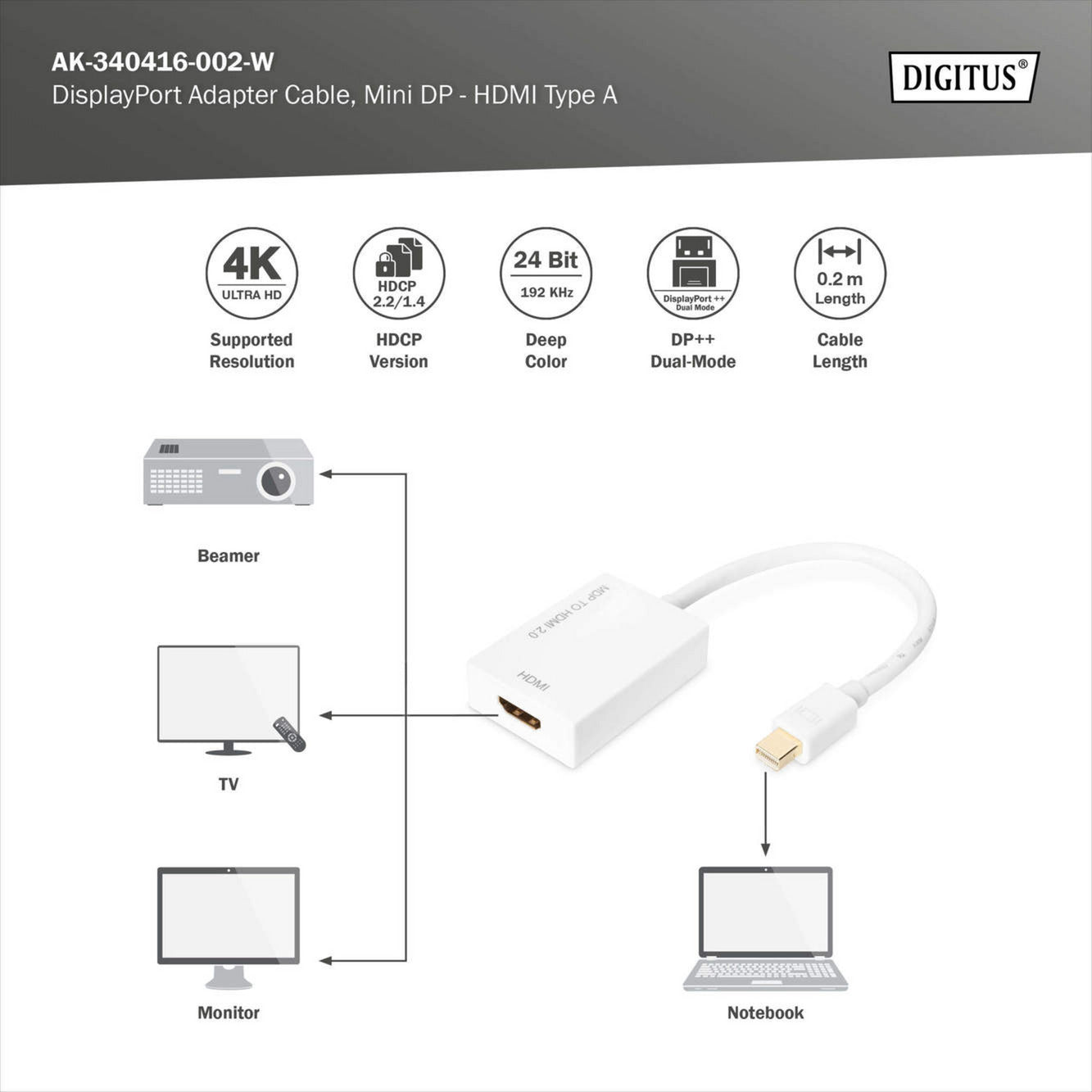 Mini DisplayPort auf HDMI Adapter / Konverter