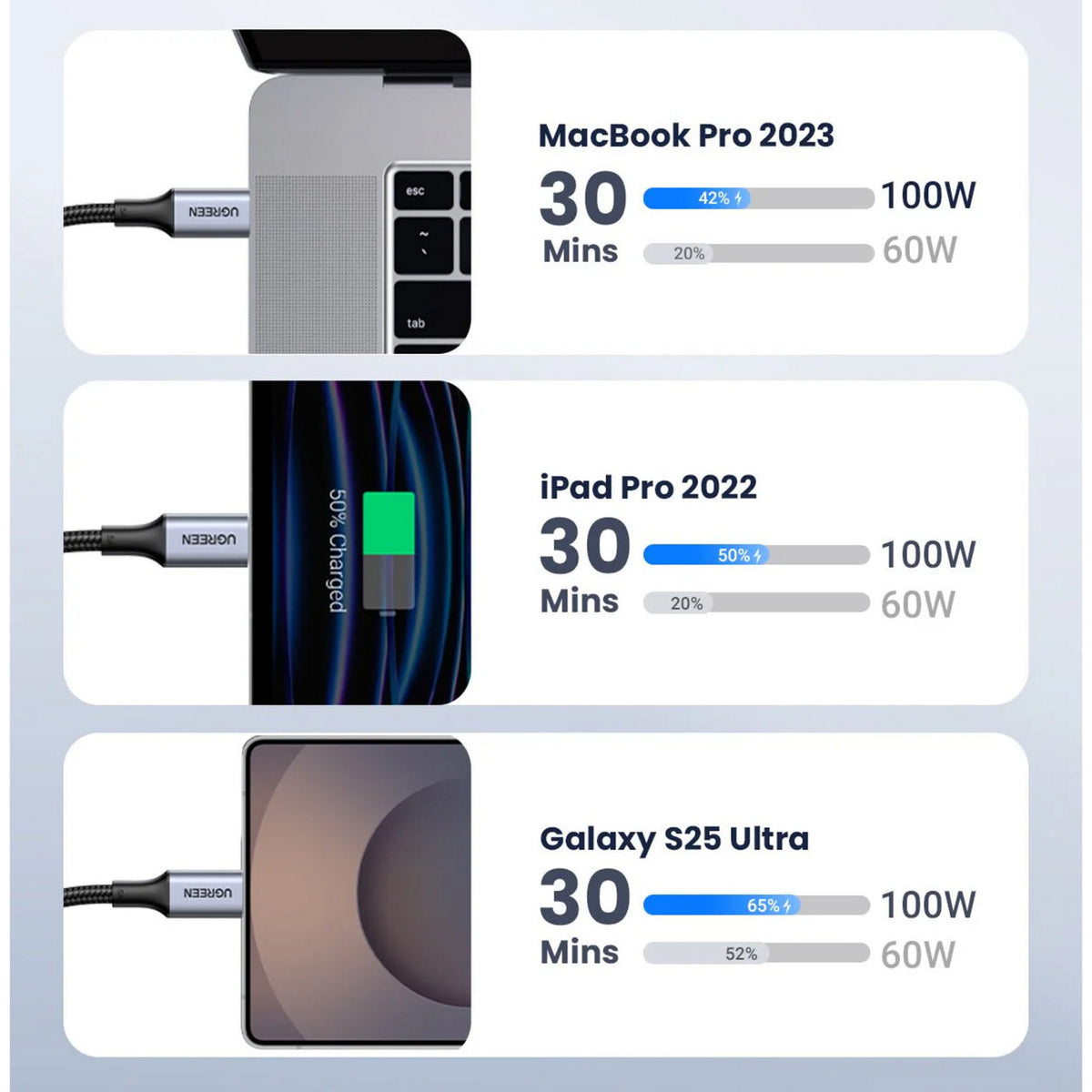 100W USB-C auf USB-C Ladekabel (Nylon)
