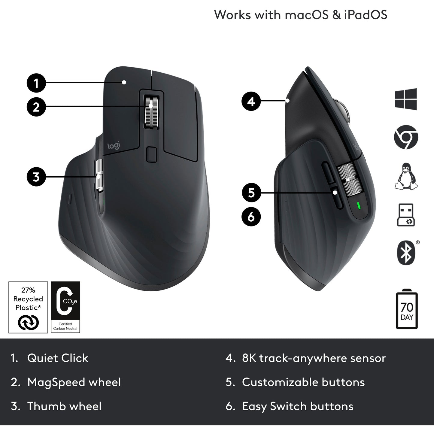 Logitech MX Master 3S (graphit, 7 Tasten, Logi Bolt, Bluetooth, kompatibel mit PC/Mac/iPad/Android)