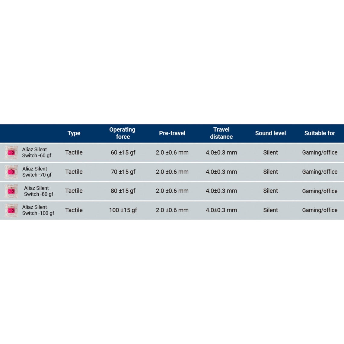 Keychron Gateron Aliaz Silent Tactile (70 Gf) Switch-Set (pink/transparent, 110 Stück)