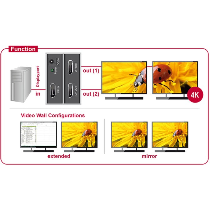 DeLOCK DisplayPort Splitter 1.2 > 2x DisplayPort 4K (schwarz)