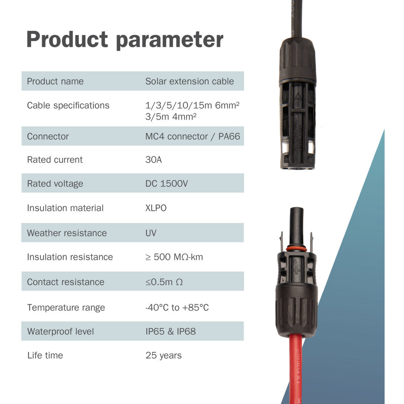 Solarkabel Verlängerung  4mm² PV 1.500Volt