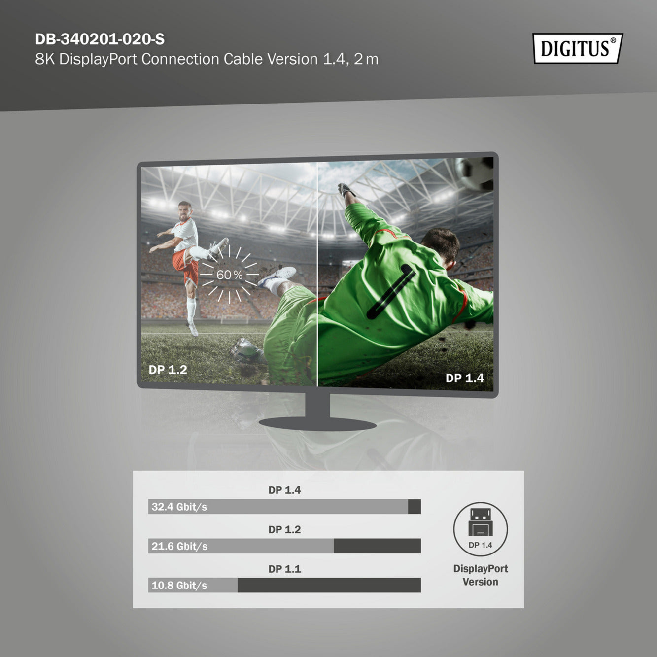DisplayPort 1.4 Premium Anschlusskabel, UHD 8K