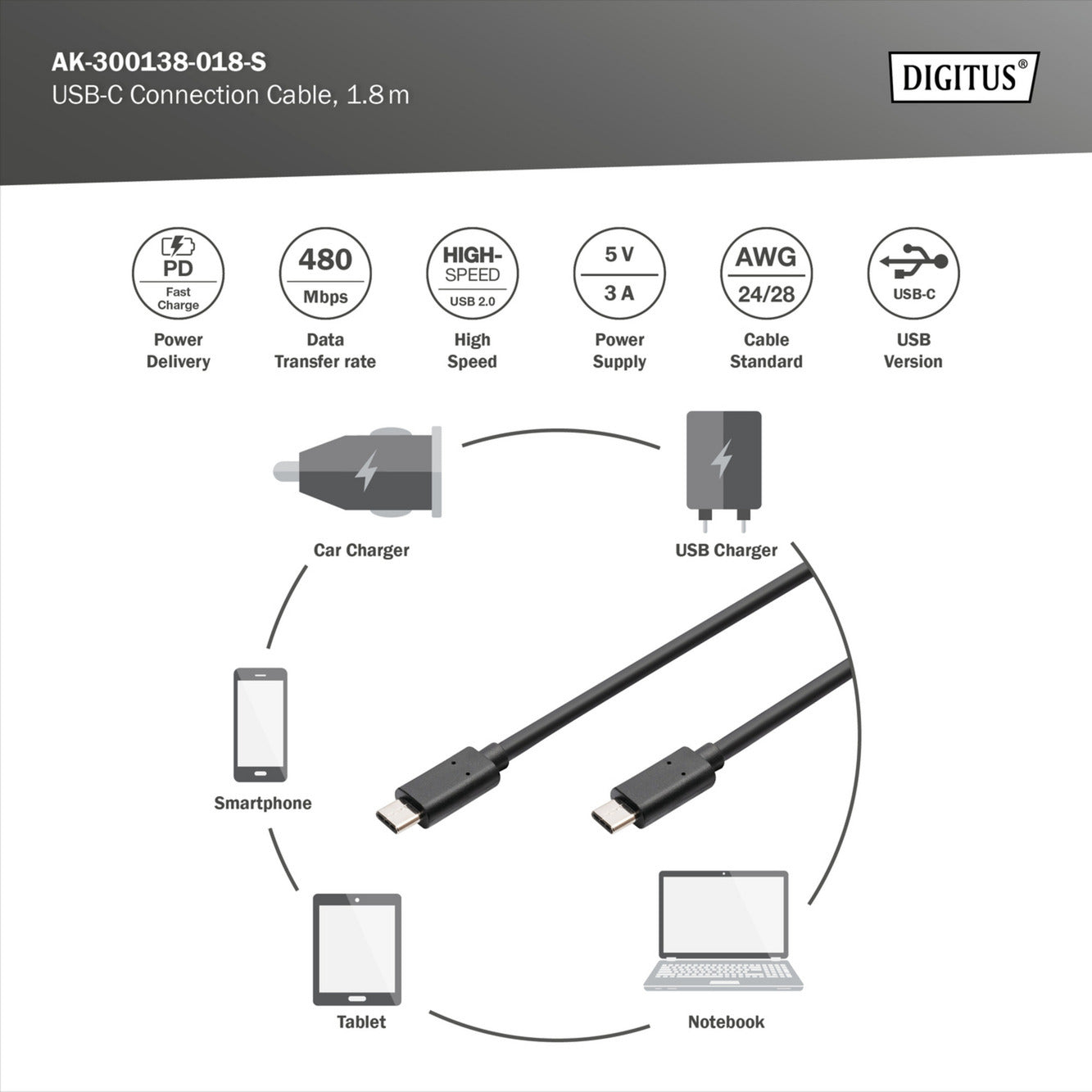 USB 2.0 Anschlusskabel USB-C > USB-C