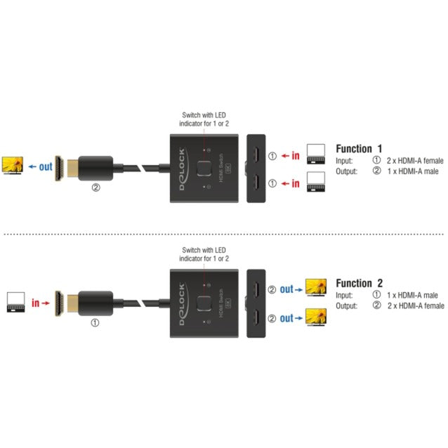 DeLOCK HDMI Switch 2 > 1 bidirektional 8K (schwarz, 50cm Kabel)