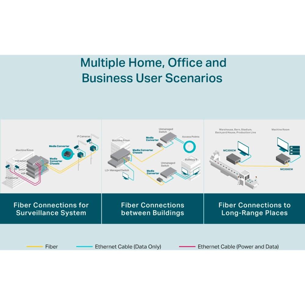 TP-Link MC200CM (grau, Retail)