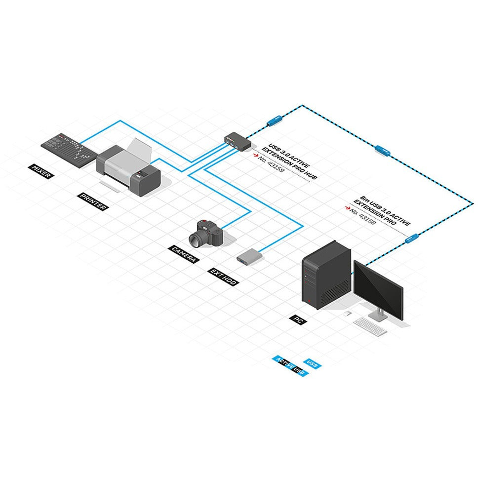 Lindy USB 3.2 Gen 1 Aktivverlängerungskabel Pro, USB-A Stecker > USB-A Buchse (schwarz, 8 Meter)