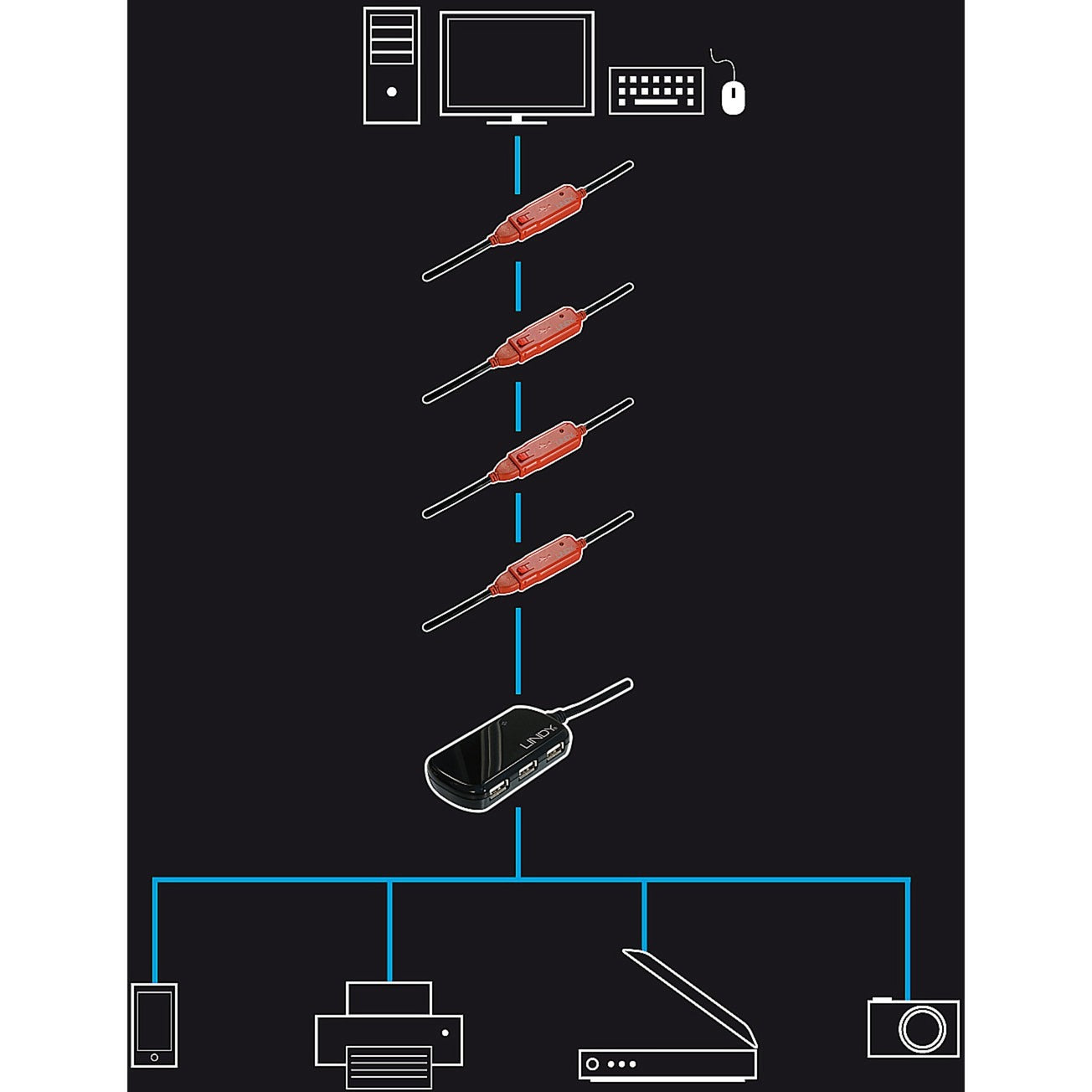 Lindy USB 2.0 Aktivverlängerungskabel Pro, USB-A Stecker > USB-A Buchse (schwarz/rot, 12 Meter)