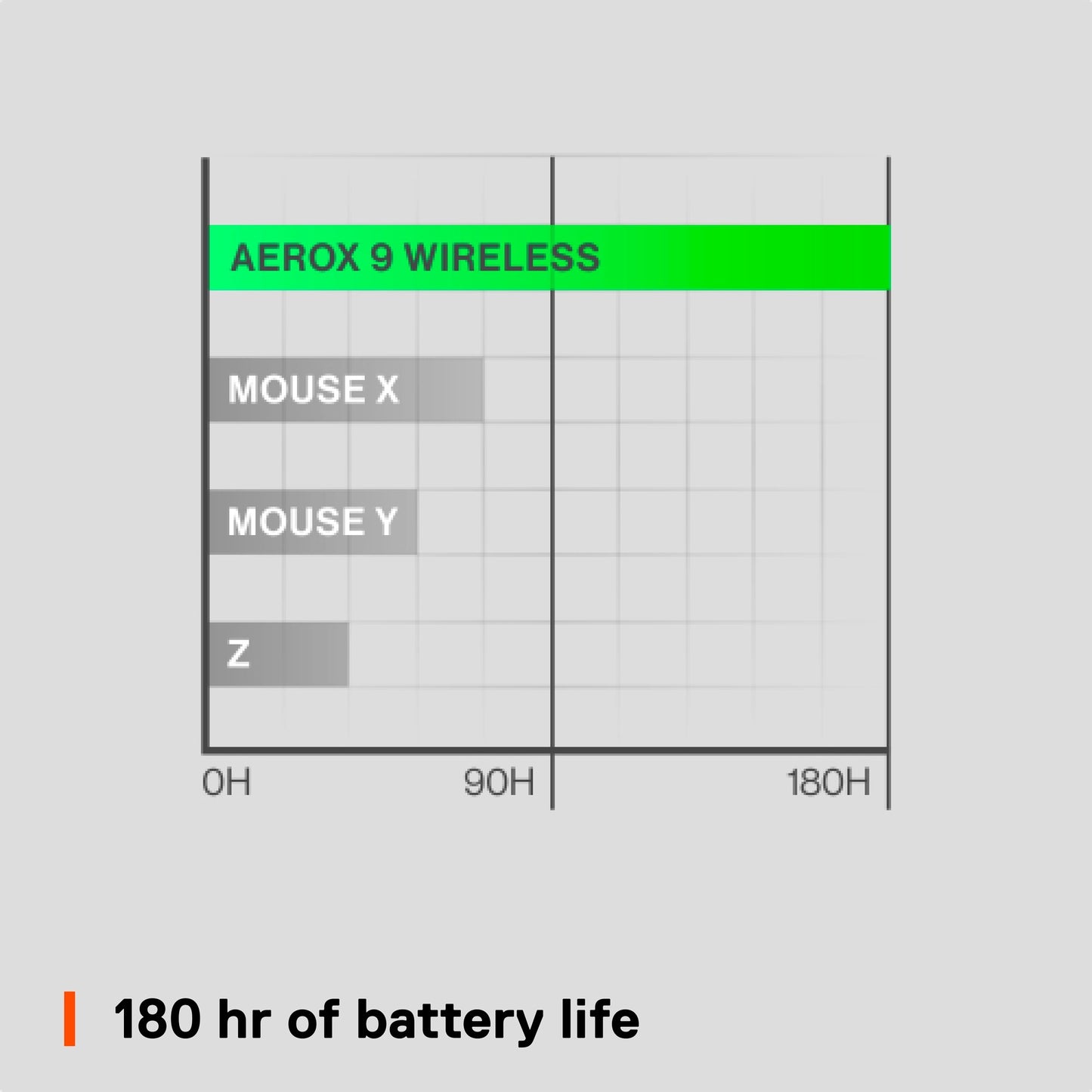 Steelseries Aerox 9 Wireless (schwarz)