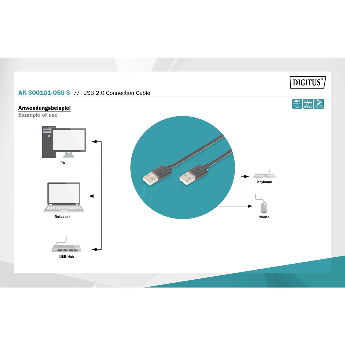 USB 2.0 Anschlusskabel USB-A (Stecker) > USB-A (Stecker)