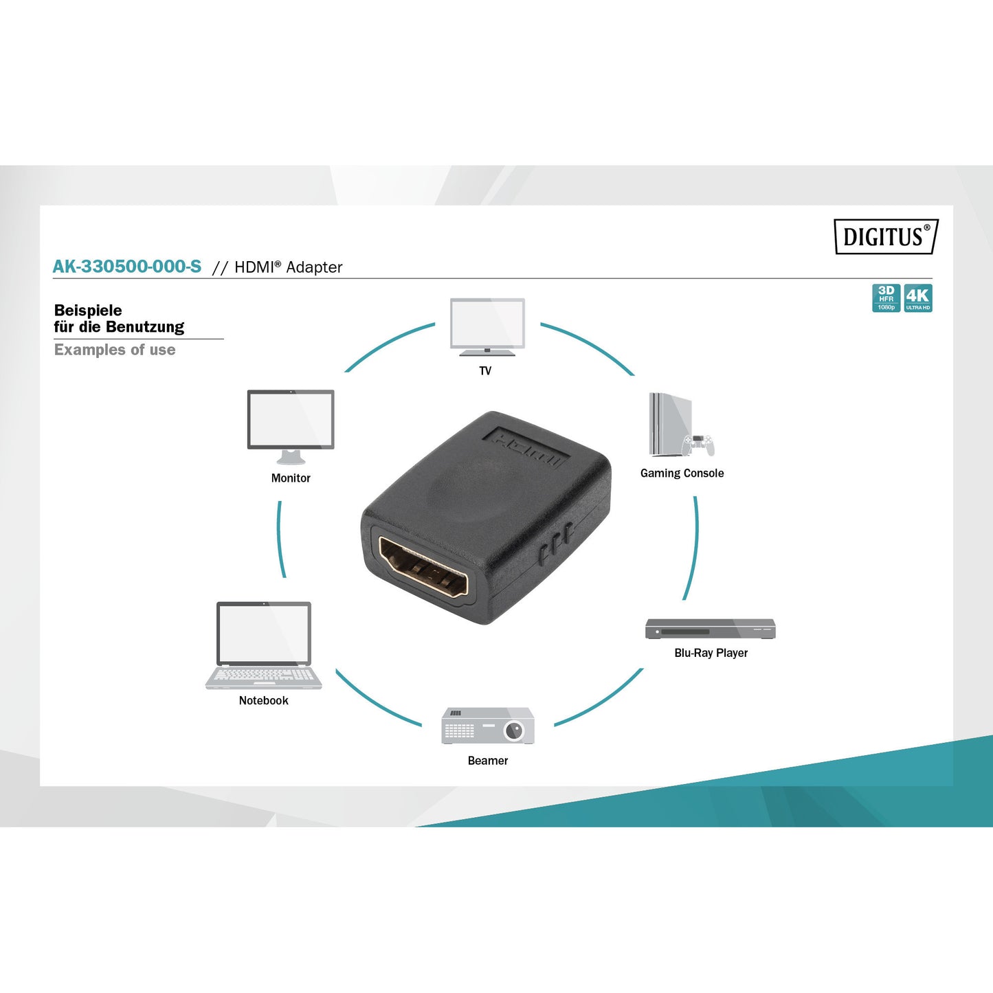 Adapter HDMI > HDMI