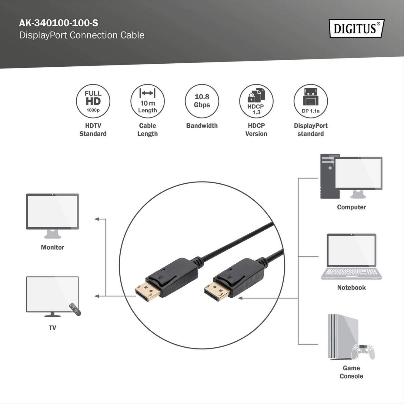 DisplayPort Anschlusskabel, Full HD 1080p