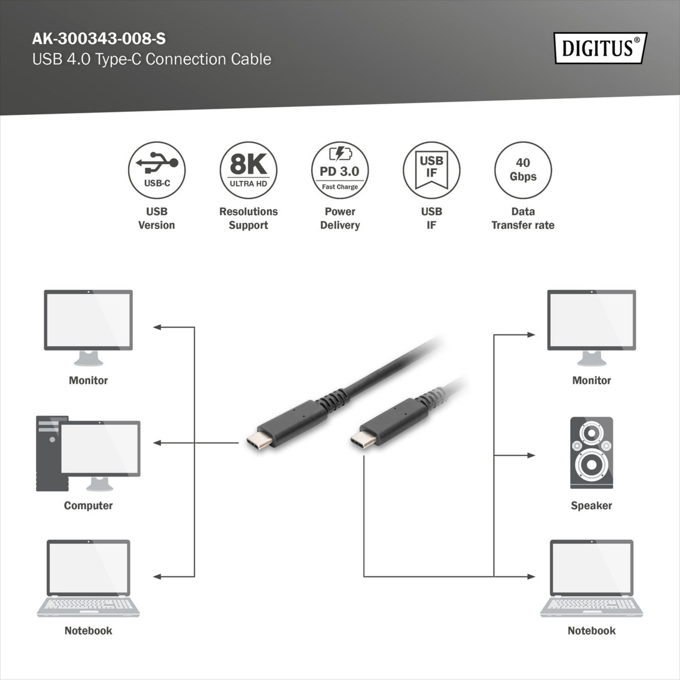 USB4 Gen 3x2 Kabel, USB-C Stecker > USB-C Stecker, 40Gbit/s