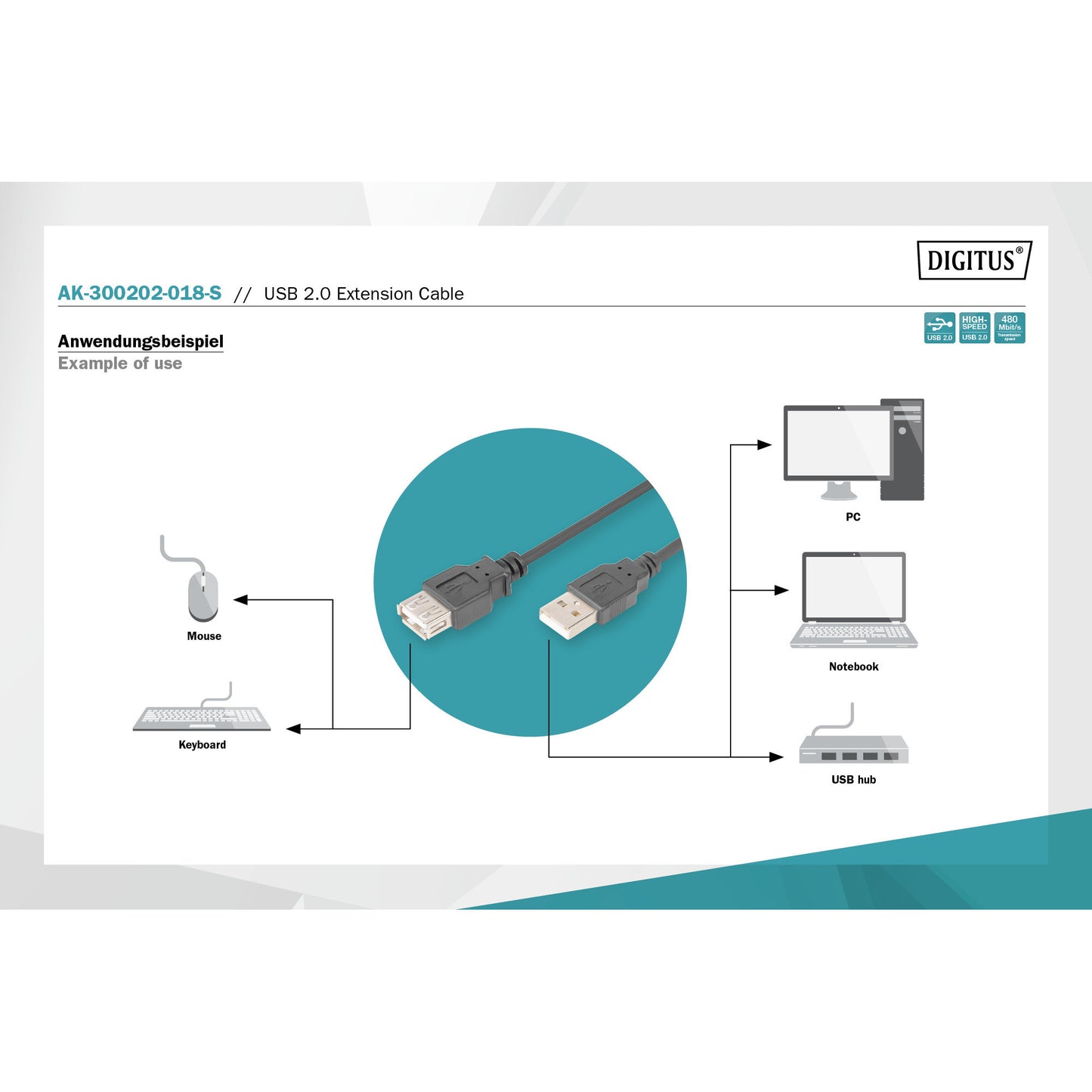 USB 2.0 Verlängerungskabel, USB-A Stecker > USB-A Buchse