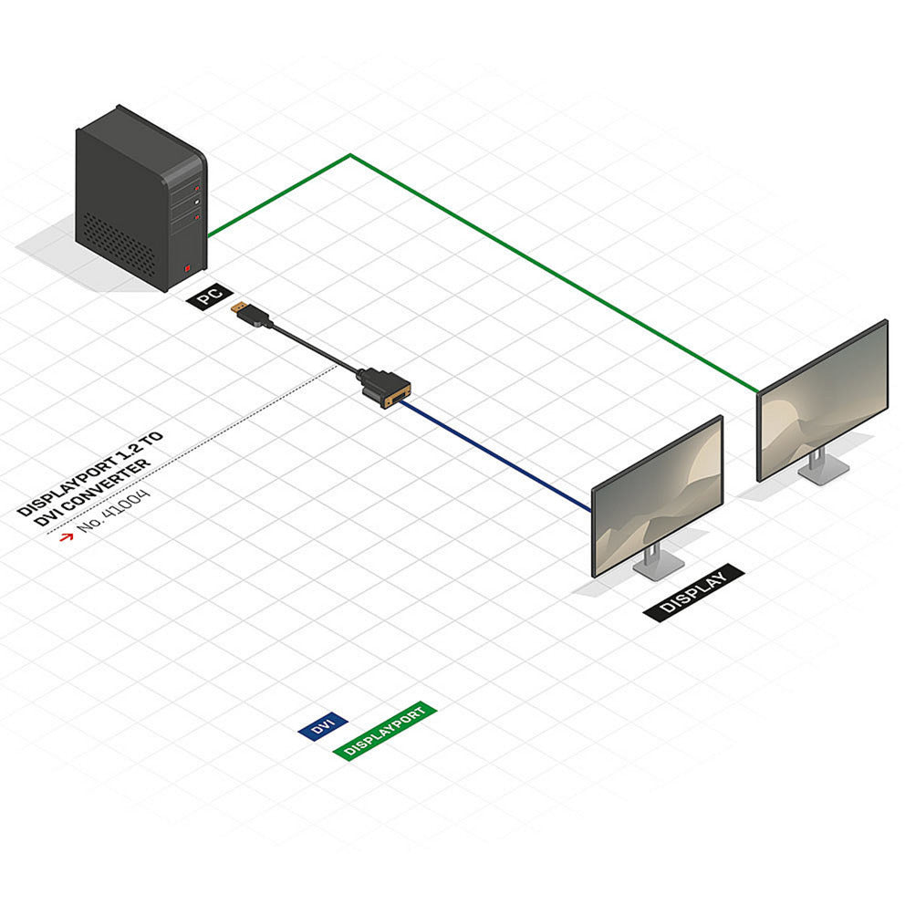 DisplayPort 1.2 auf DVI-D Basis-Adapter