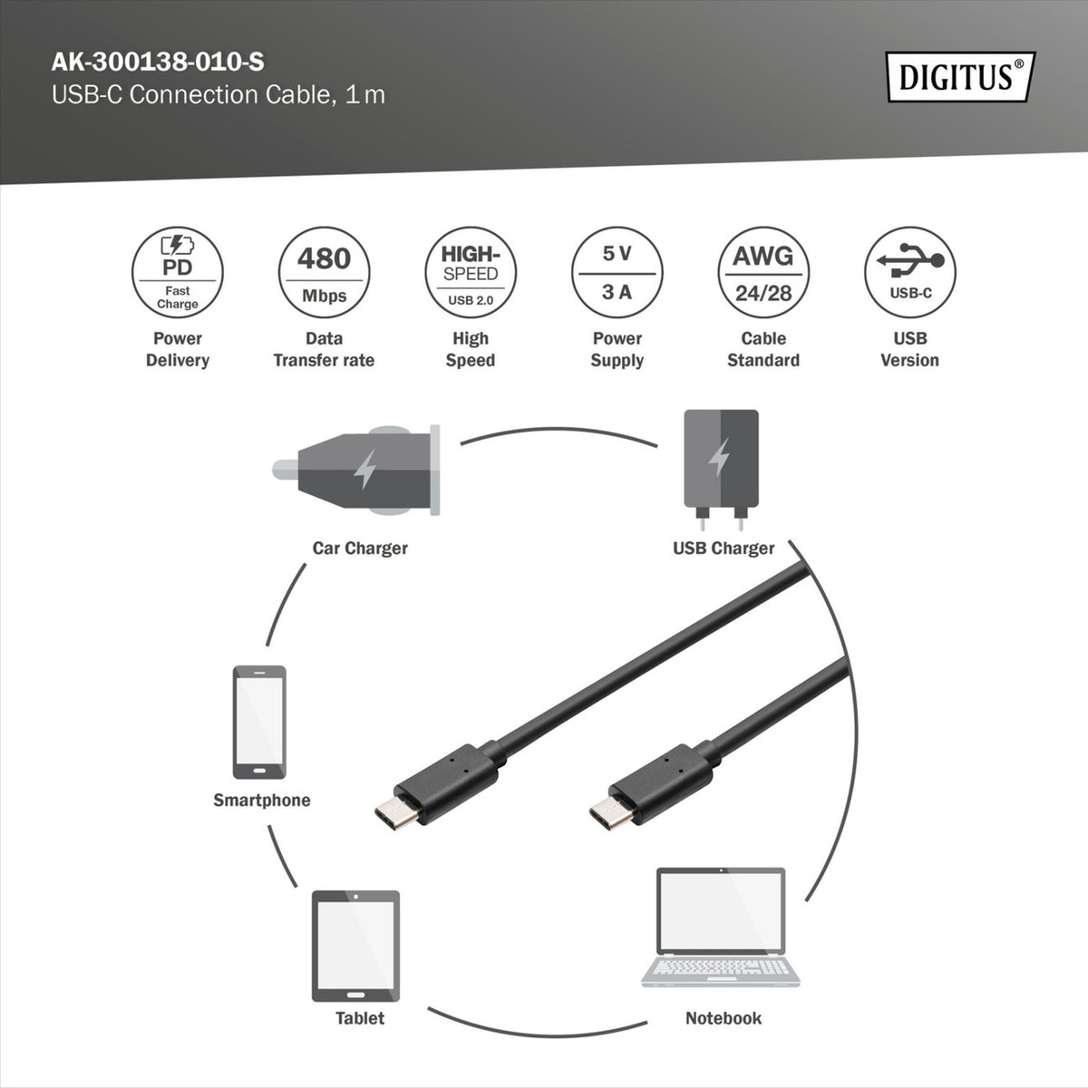 USB 2.0 Anschlusskabel USB-C > USB-C