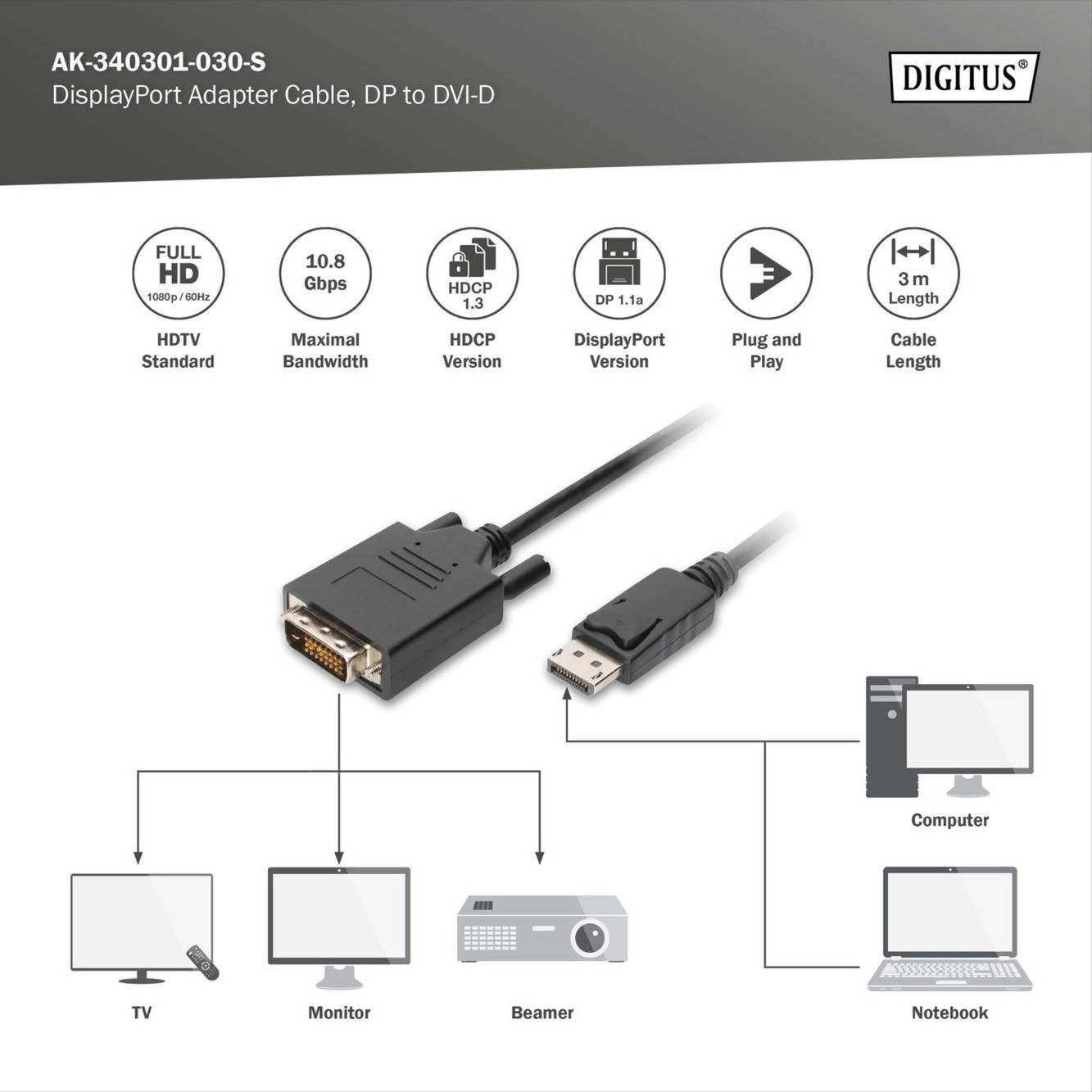 Adapterkabel DisplayPort > DVI-D