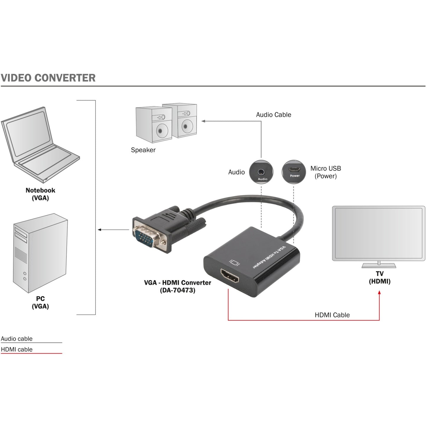 Digitus VGA > HDMI Konverter (schwarz, 15cm)