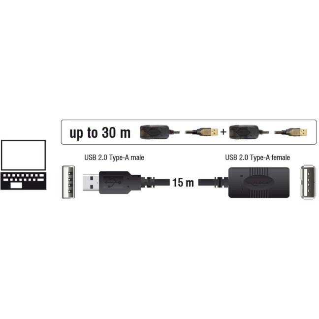 DeLOCK USB 2.0 Aktivverlängerungskabel, USB-A Stecker > USB-A Buchse (schwarz, 15 Meter)