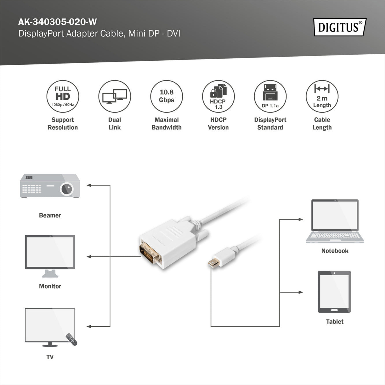 Adapterkabel mini-DisplayPort > DVI-D