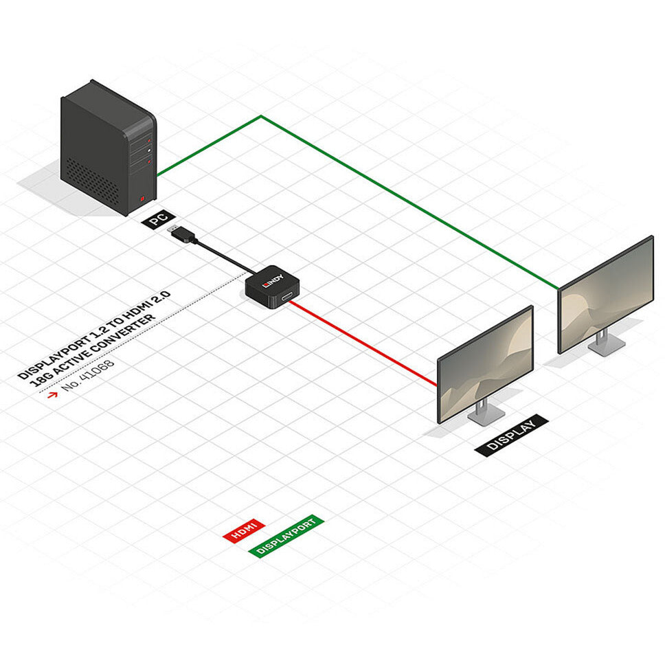 DisplayPort 1.2 auf HDMI 18G Konverter, Adapter