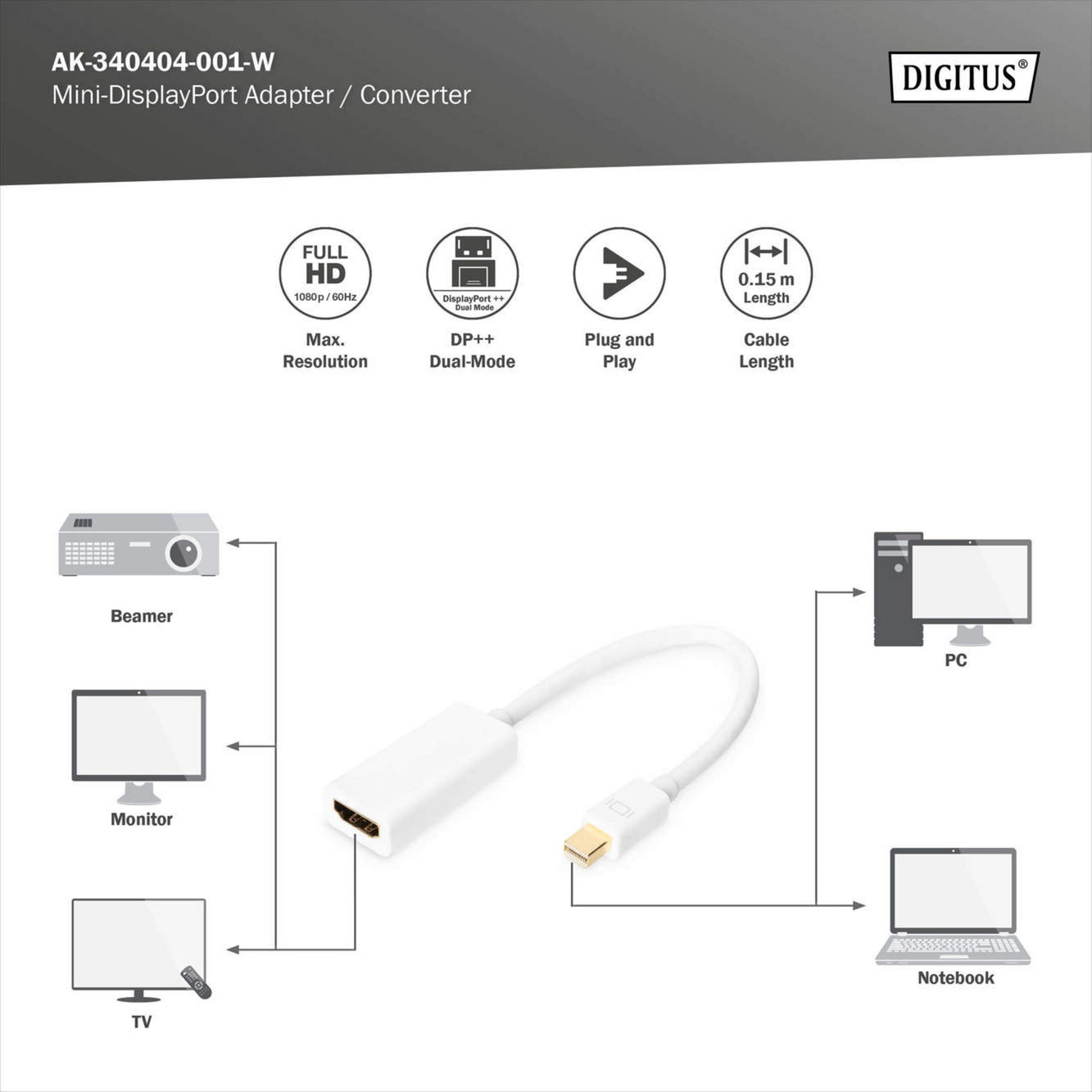 Mini DisplayPort auf HDMI Adapter / Konverter