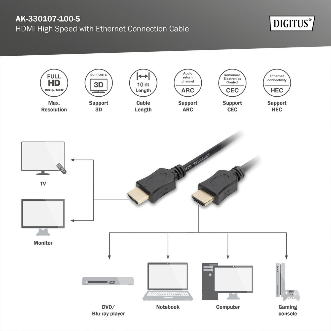 HDMI High Speed Kabel mit Ethernet, Typ A