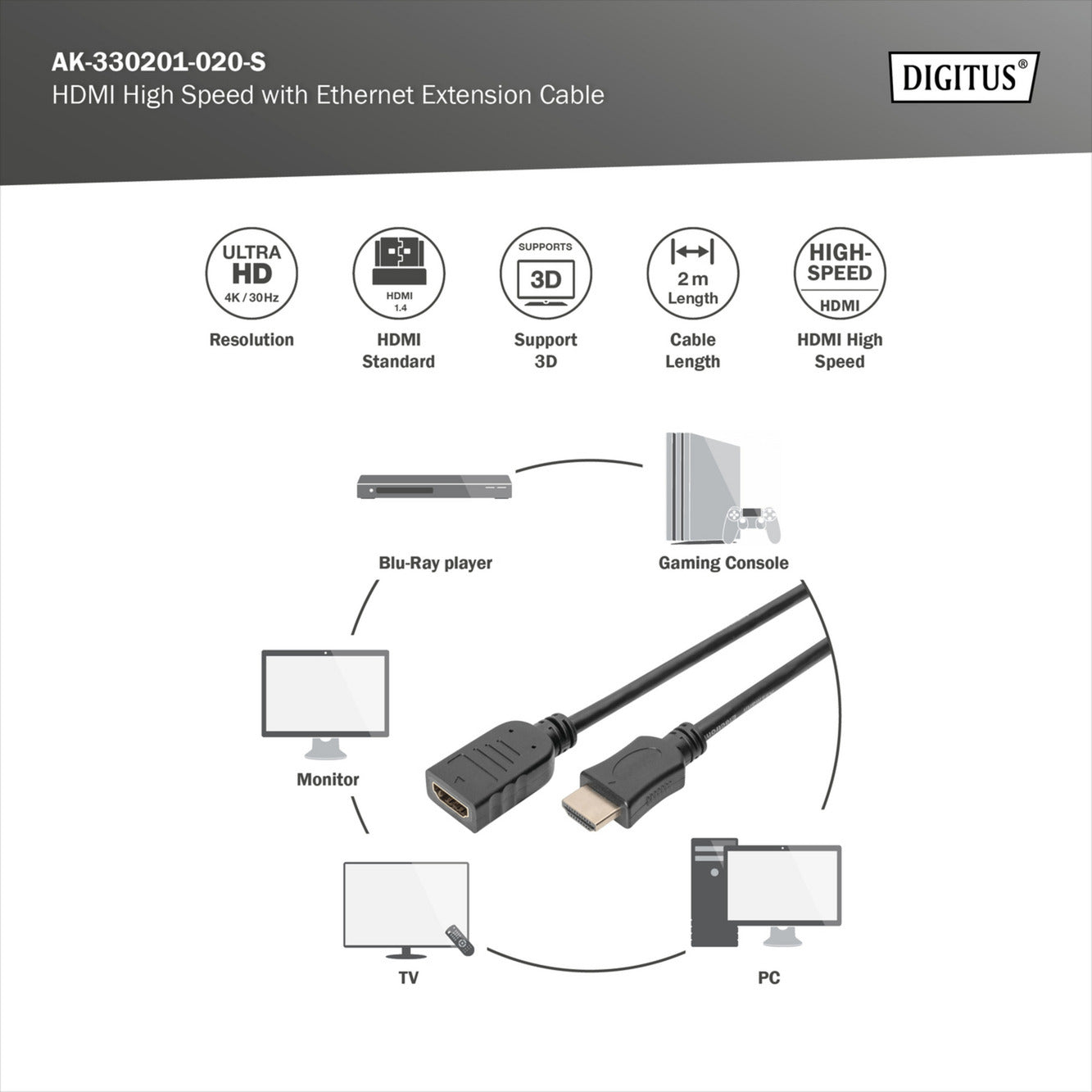 HDMI High Speed mit Ethernet Verlängerungskabel