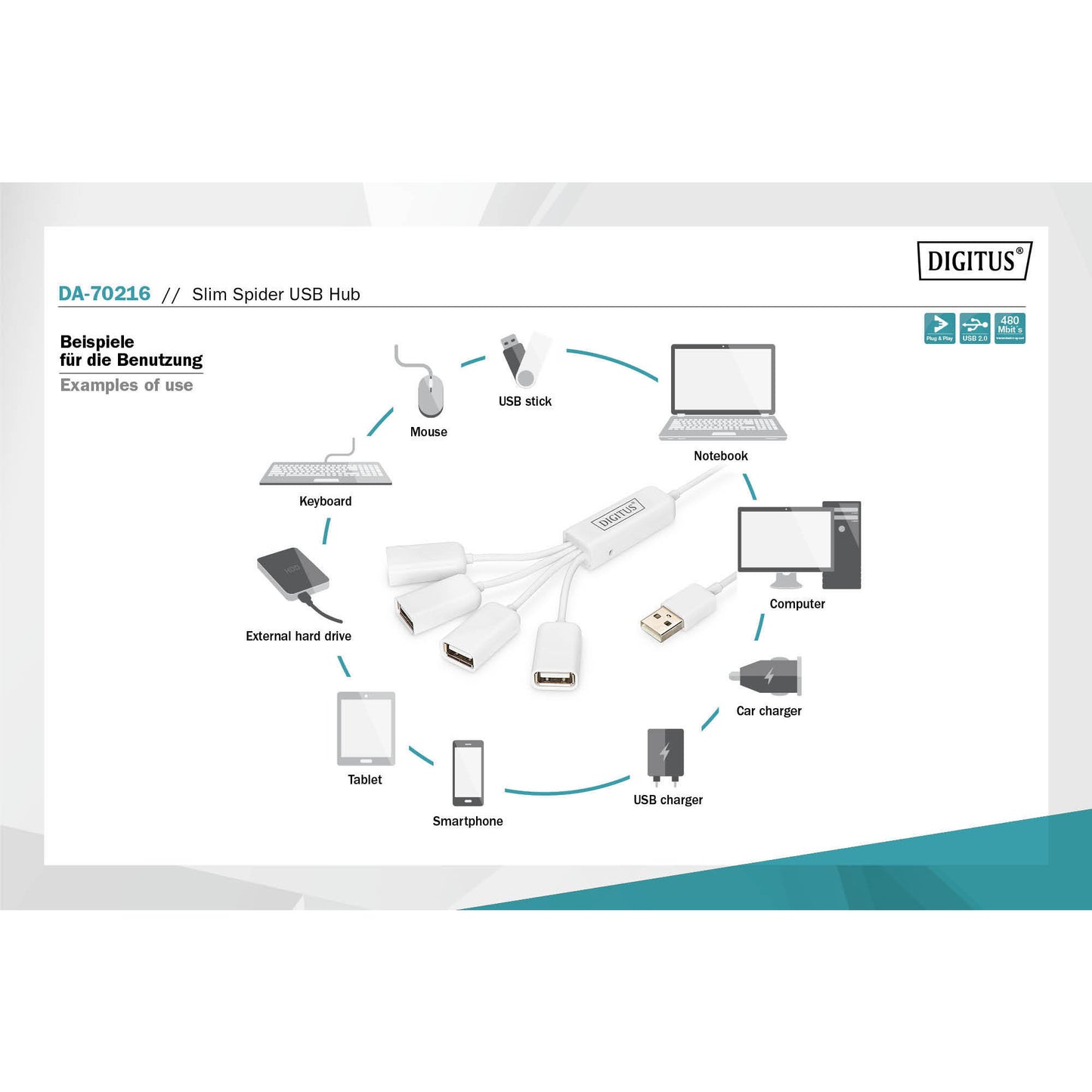 Slim Spider USB-Hub, USB-A 2.0 Stecker > 4x USB-A Buchse