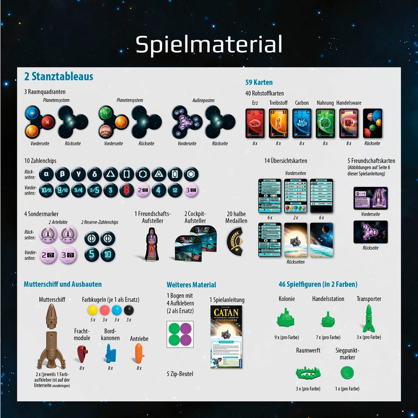 KOSMOS CATAN - Sternenfahrer Ergänzung für 5-6 Spieler, Brettspiel