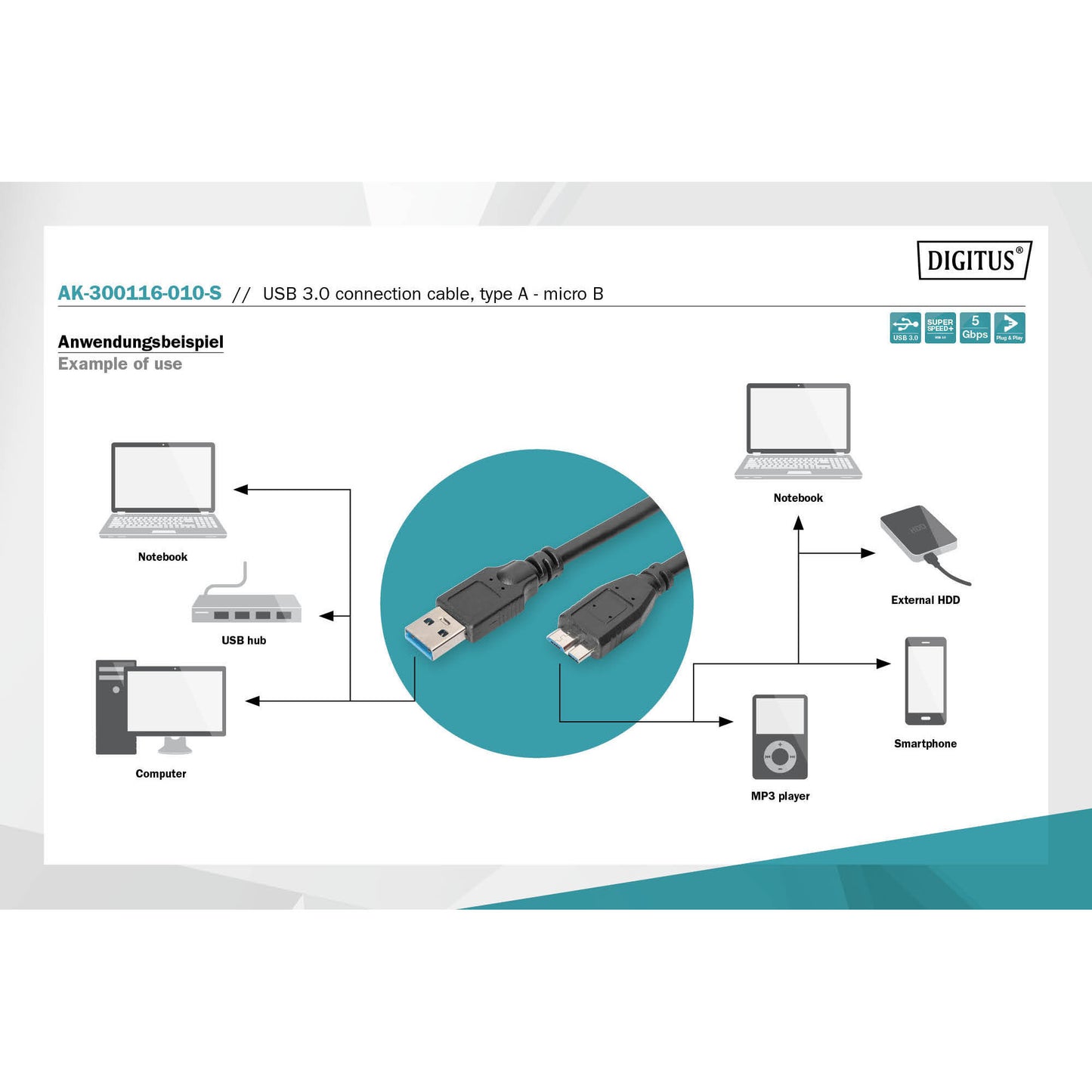 USB 3.2 Gen 1 Anschlusskabel USB-A > Micro USB-B