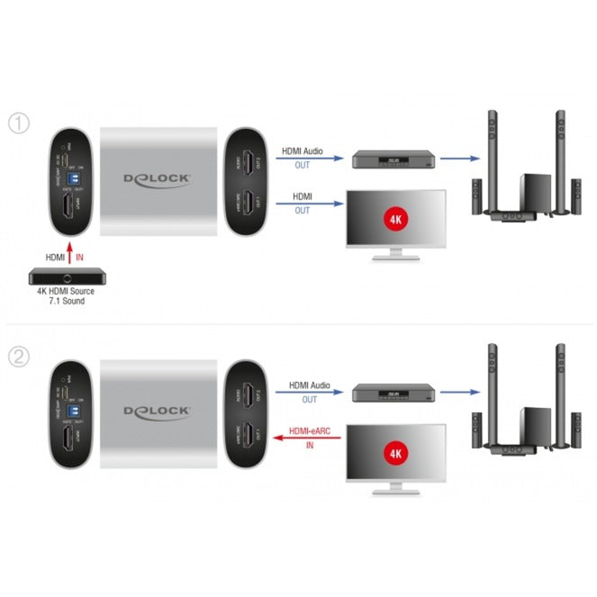 DeLOCK HDMI HD Audio Extractor 4K 60 Hz zu HDMI mit eARC (silber)