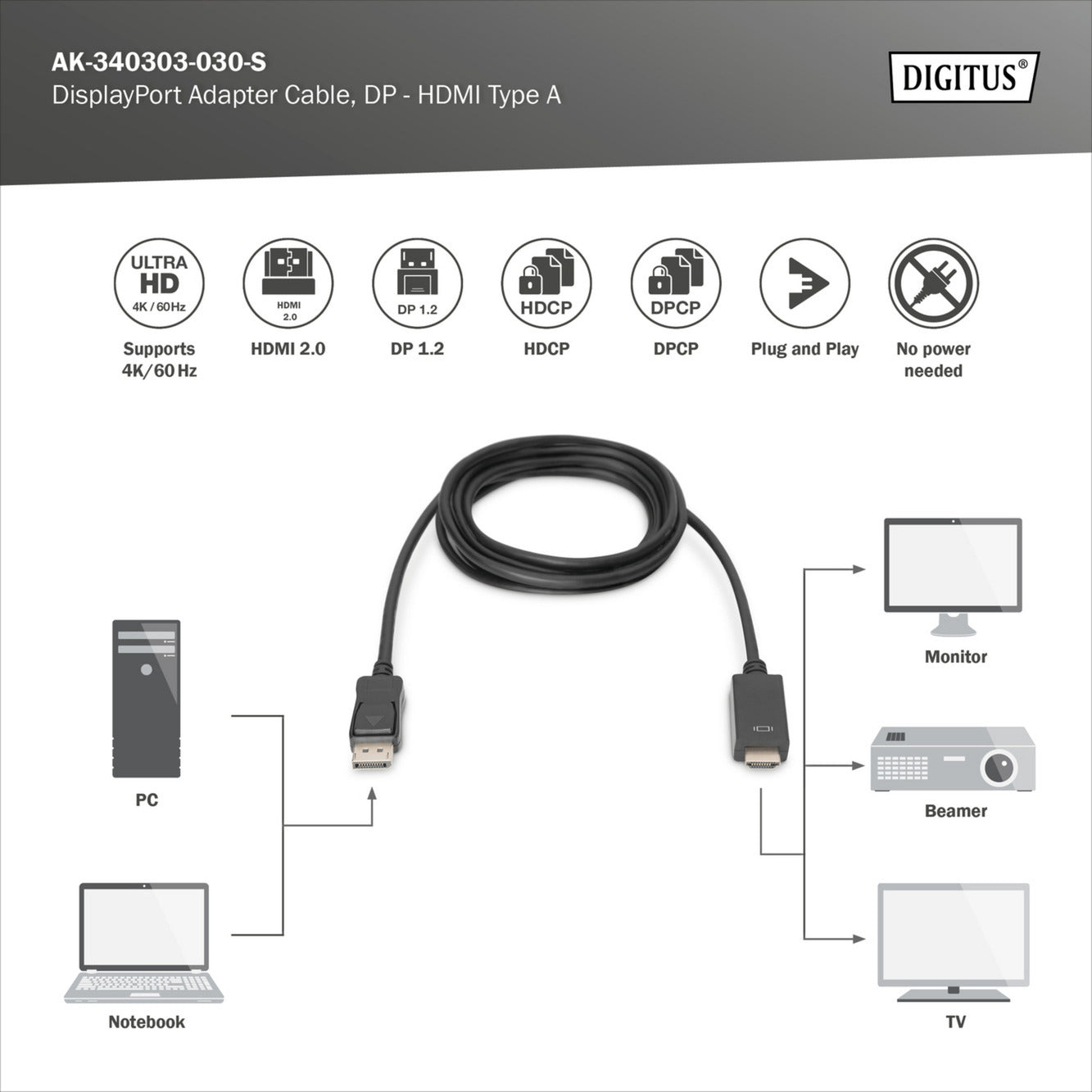 Adapterkabel DisplayPort > HDMI 4K