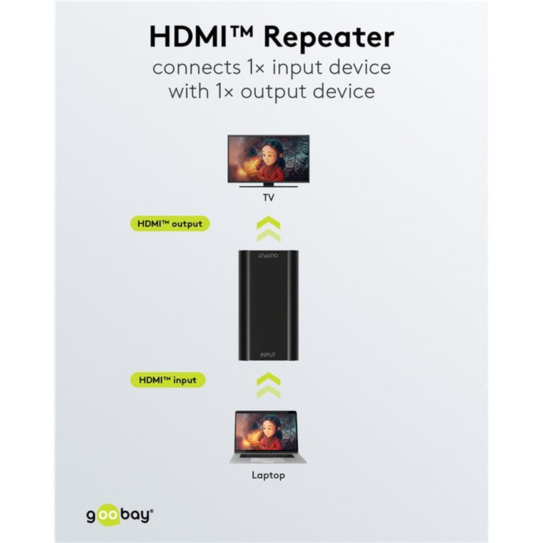 Goobay HDMI-Signalverstärker 4K @ 30Hz, HDMI Verlängerung (schwarz)