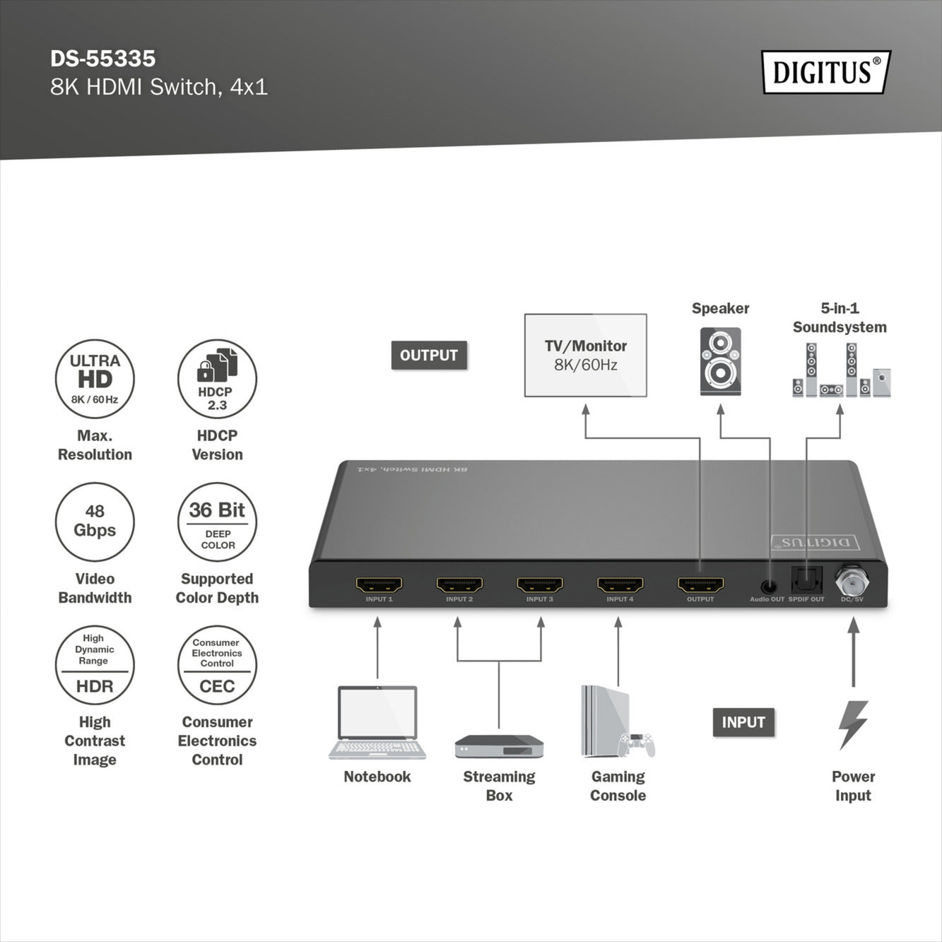 8K HDMI Switch, 4x1