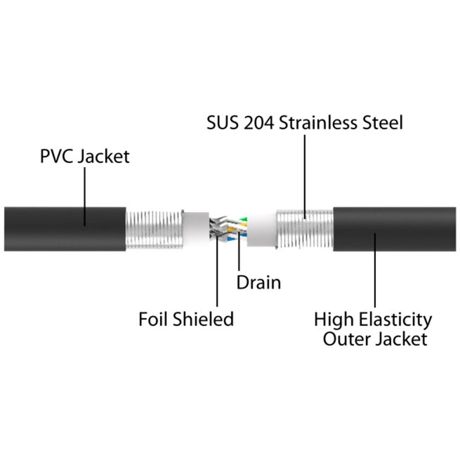 DeLOCK RJ-45 Netzwerkkabel Cat.6a U/FTP ultra flexibel (schwarz, 1 Meter, innerer Edelstahlmantel)