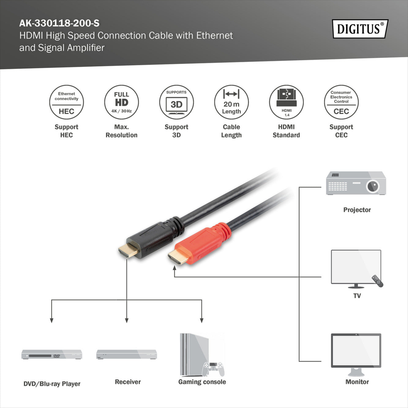 HDMI High Speed Anschlusskabel mit Ethernet und Signalverstärker
